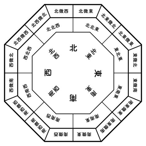 鏡子對門口|你家鏡子擺對了嗎？一張表揪出NG風水